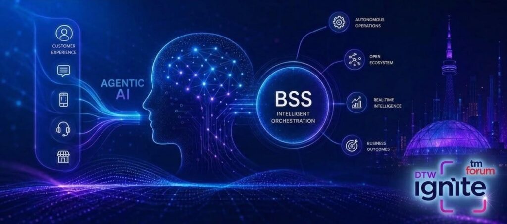 Intent to Execution in Minutes: How Knot Solutions Is Redefining BSS Integration with Agentic AI