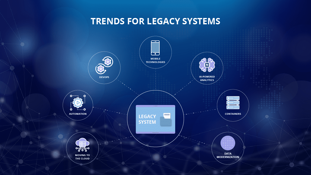 Transforming Business Strategies Through Modernization