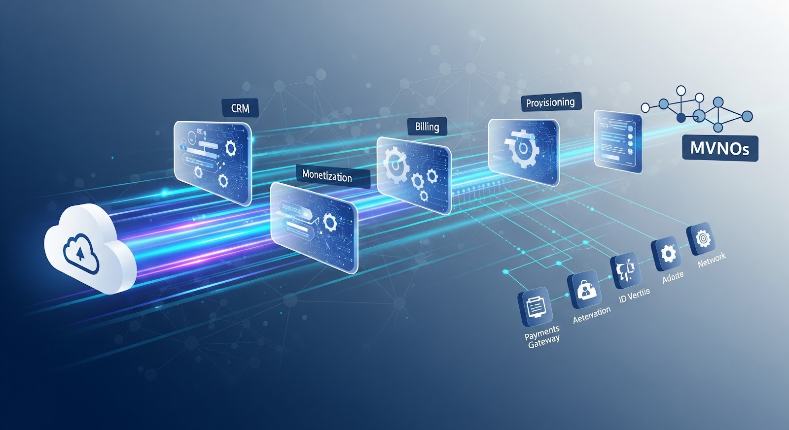 Cloud SaaS BSS